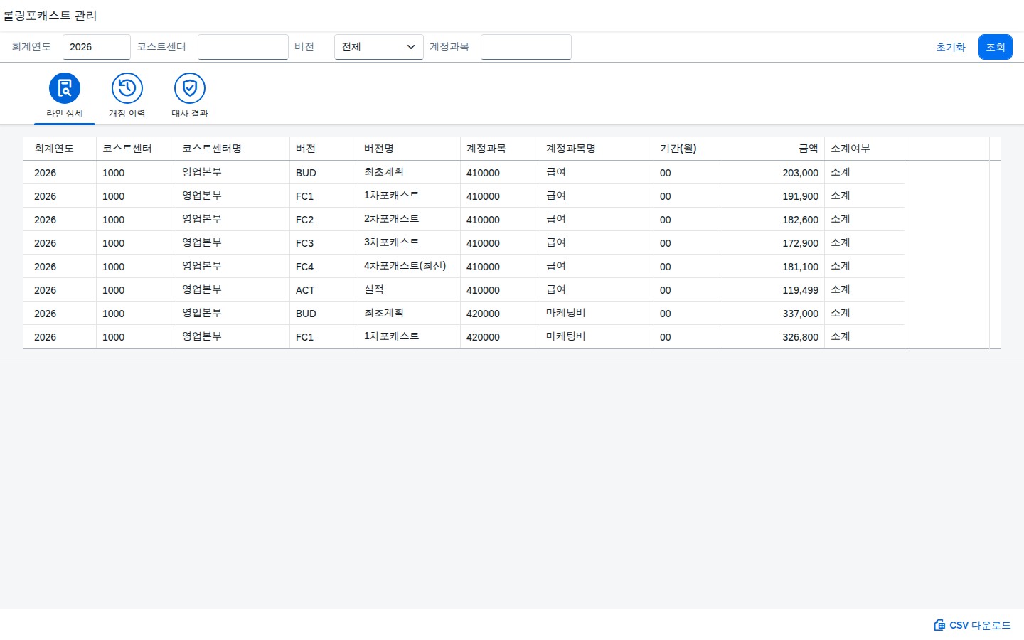 SAP 롤링포캐스트 버전 대사 점검 — 개정을 거듭할수록, 최초계획과 최신포캐스트는 여전히 맞물려 있는가 화면