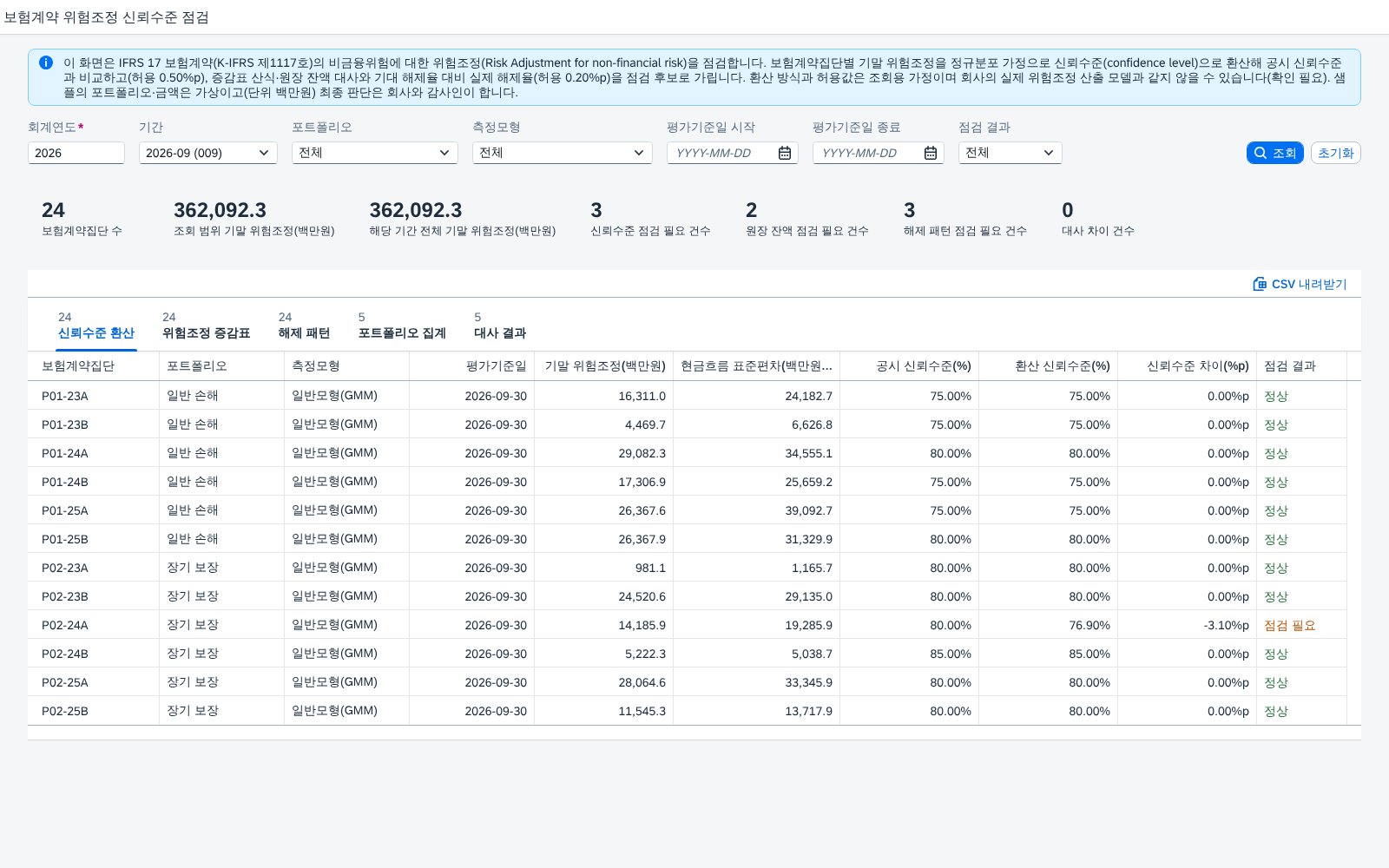 SAP 보험계약 위험조정 신뢰수준 점검 — IFRS 17, 비금융위험 위험조정을 신뢰수준으로 환산해 공시 수준과 대조하고 증감표와 해제 패턴까지 다시 계산한다 화면
