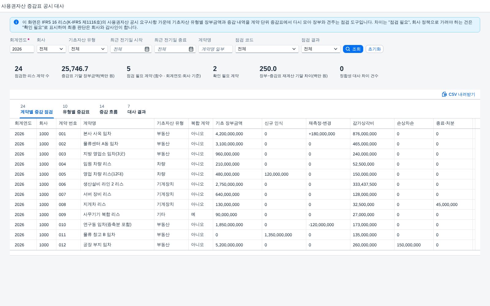 SAP 사용권자산 증감표 공시 대사 — IFRS 16, 기초자산 유형별 기초·증감·기말을 장부와 결산 전에 다시 맞춰 본다 화면