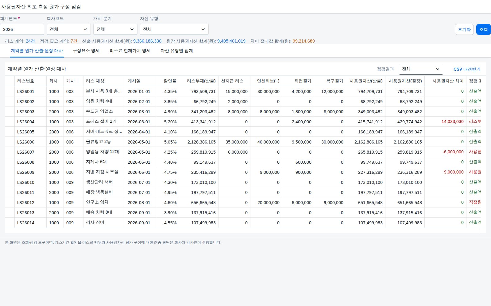 SAP 사용권자산 최초 측정 원가 구성 점검 — IFRS 16, 리스부채에 무엇을 더하고 빼는지부터 맞춰본다 화면