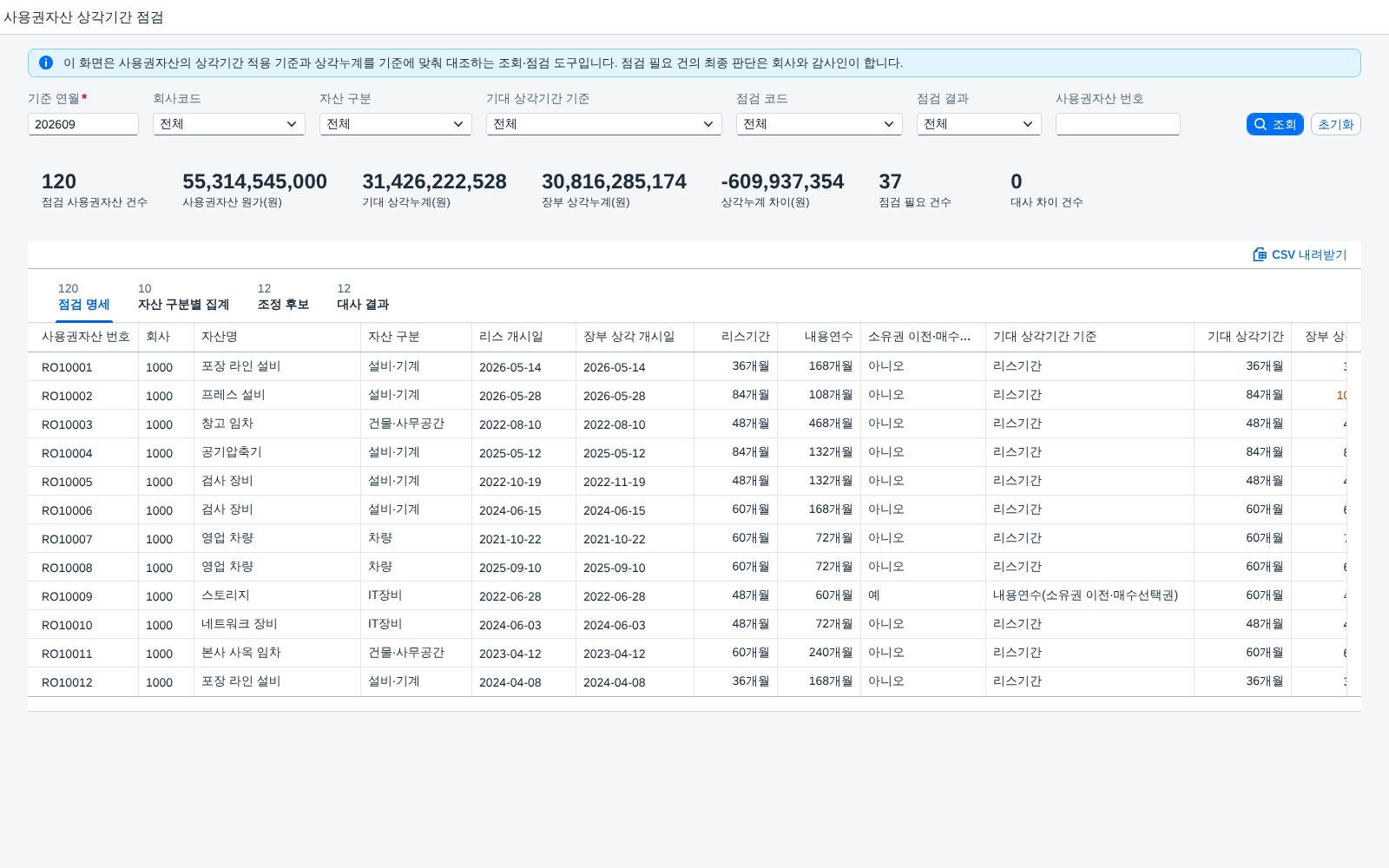 SAP 사용권자산 상각기간 점검 — IFRS 16, 소유권 이전·매수선택권 여부에 따라 내용연수와 리스기간 중 무엇으로 상각했는지 장부와 맞춰본다 화면