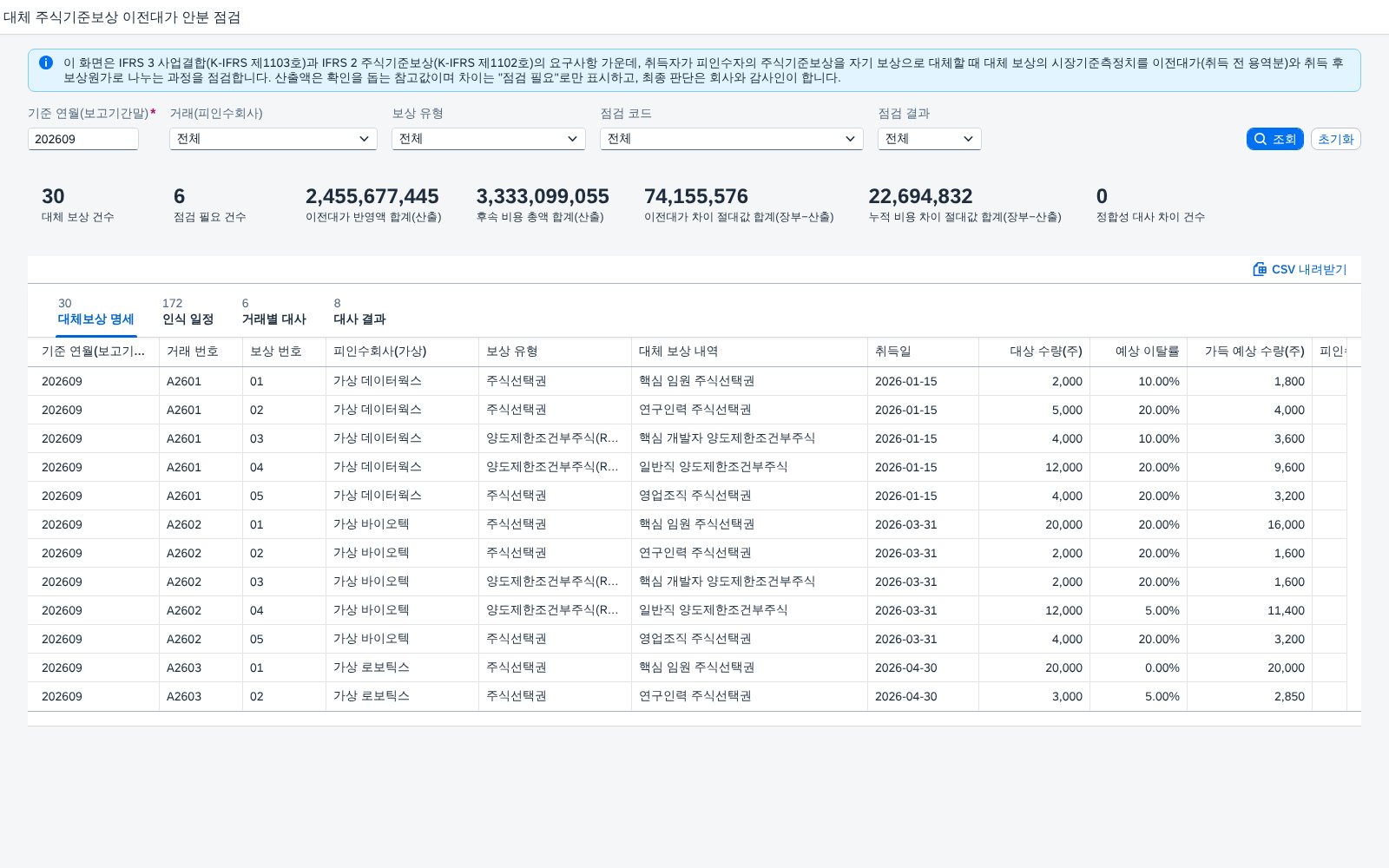 SAP 대체 주식기준보상 이전대가 안분 점검 — IFRS 3, 피인수회사의 보상을 우리 보상으로 바꿔 주면 취득일 전 용역분은 이전대가로, 나머지는 취득 후 비용으로 나눠 장부와 맞춰본다 화면