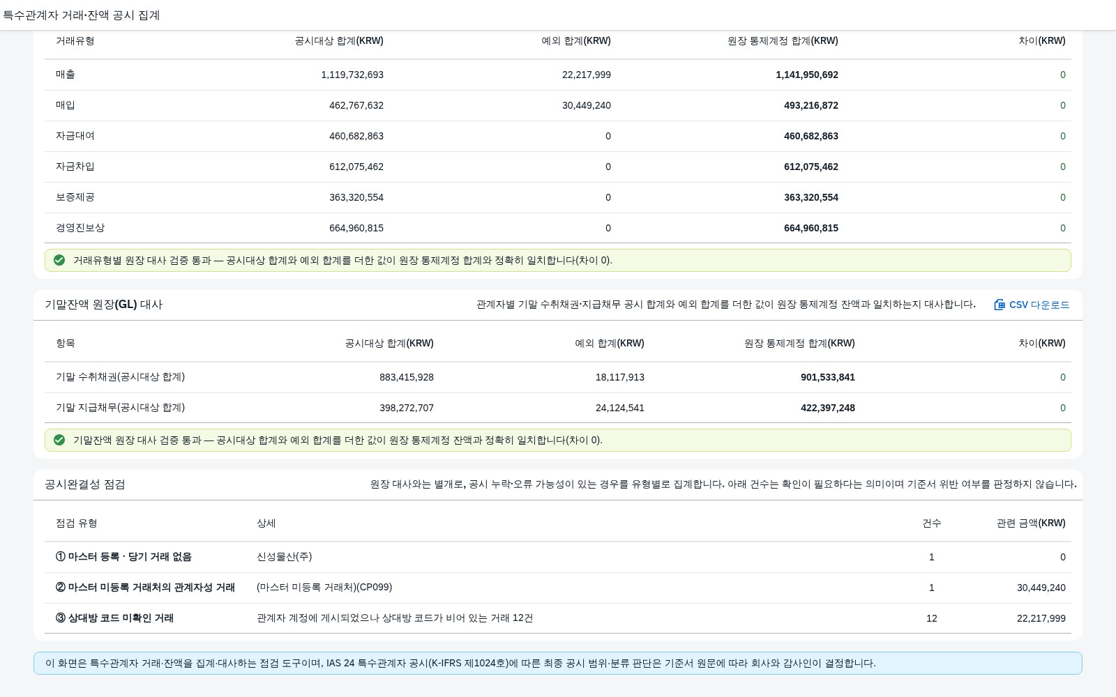 거래유형별·기말잔액 원장 대사 및 공시완결성 점검 화면