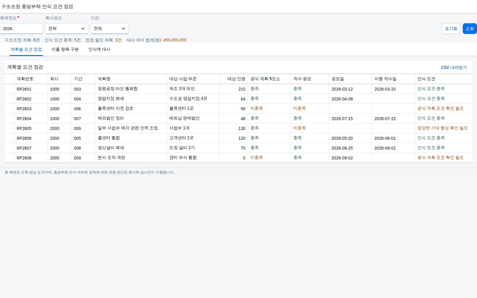 SAP 구조조정 충당부채 인식 요건 점검 — IAS 37, 계획만으로는 부채가 아니다 화면