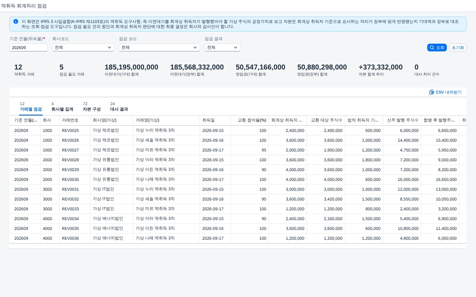 SAP 역취득 이전대가·자본 구성 점검 — IFRS 3, 회계상 취득자가 발행했어야 할 가상 주식으로 이전대가를 다시 계산해 장부와 맞춰본다 화면