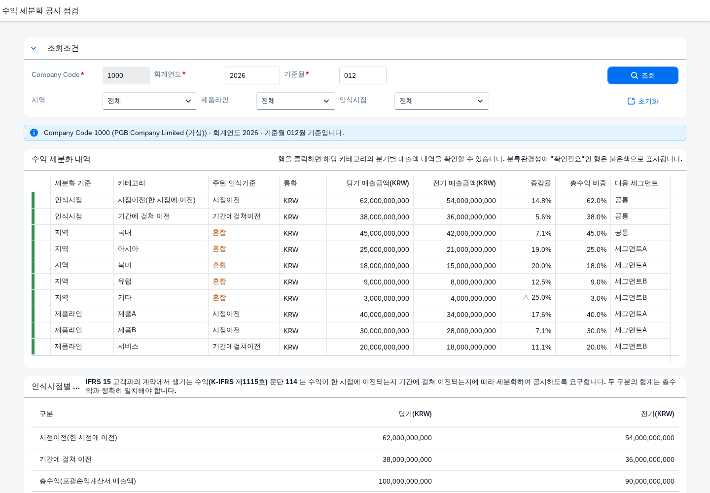SAP 수익 세분화 공시 점검 — IFRS 15, 총수익을 다섯 갈래로 나눠 다시 맞춰본다 화면