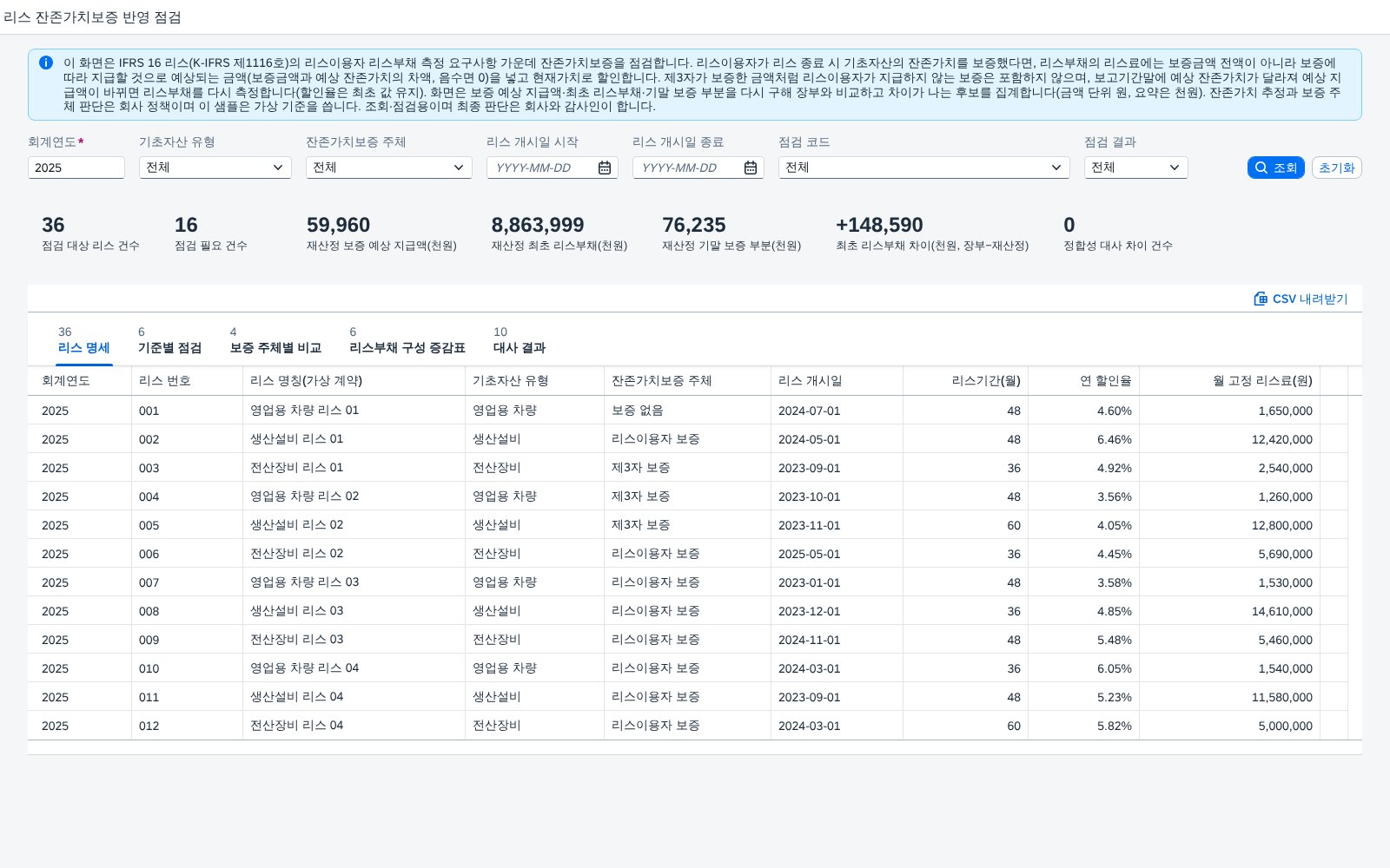 SAP 리스 잔존가치보증 반영 점검 — IFRS 16, 보증 예상 지급액·현재가치 할인·기말 재측정이 리스부채에 맞게 들어갔는지 다시 계산해 장부와 대조한다 화면
