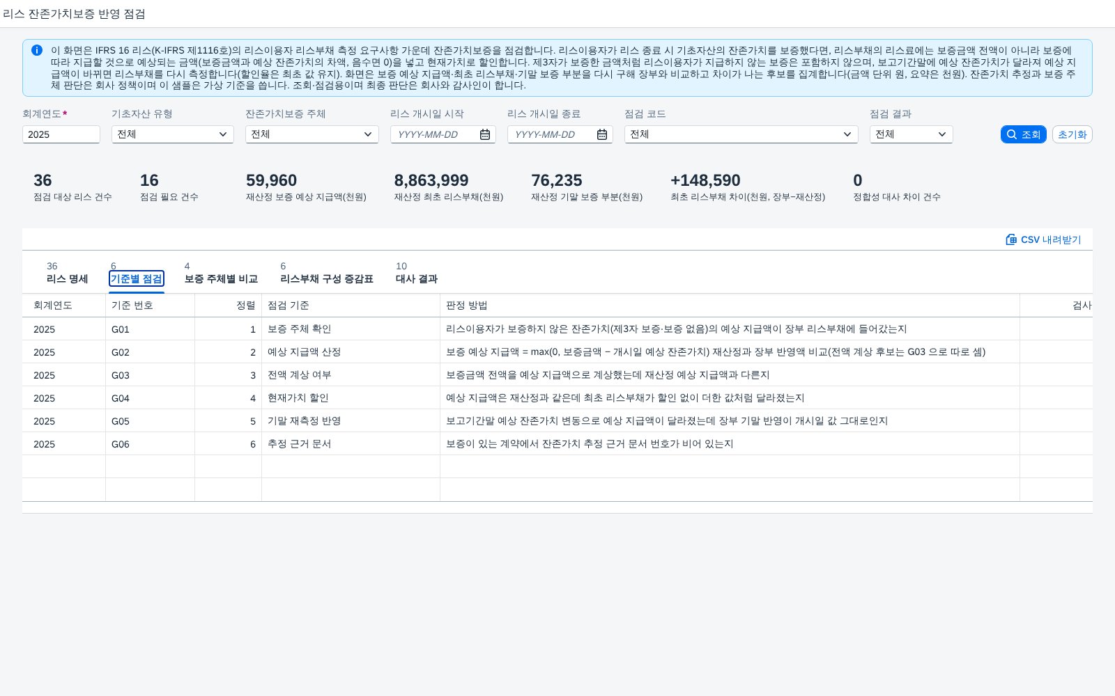 기준별 점검 현황 기준별 점검 현황