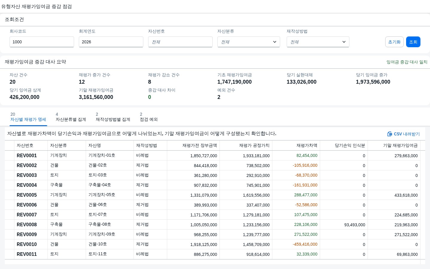 SAP 유형자산 재평가잉여금 증감 점검 — IAS 16, 재평가차액을 손익과 자본으로 먼저 갈라본다 화면