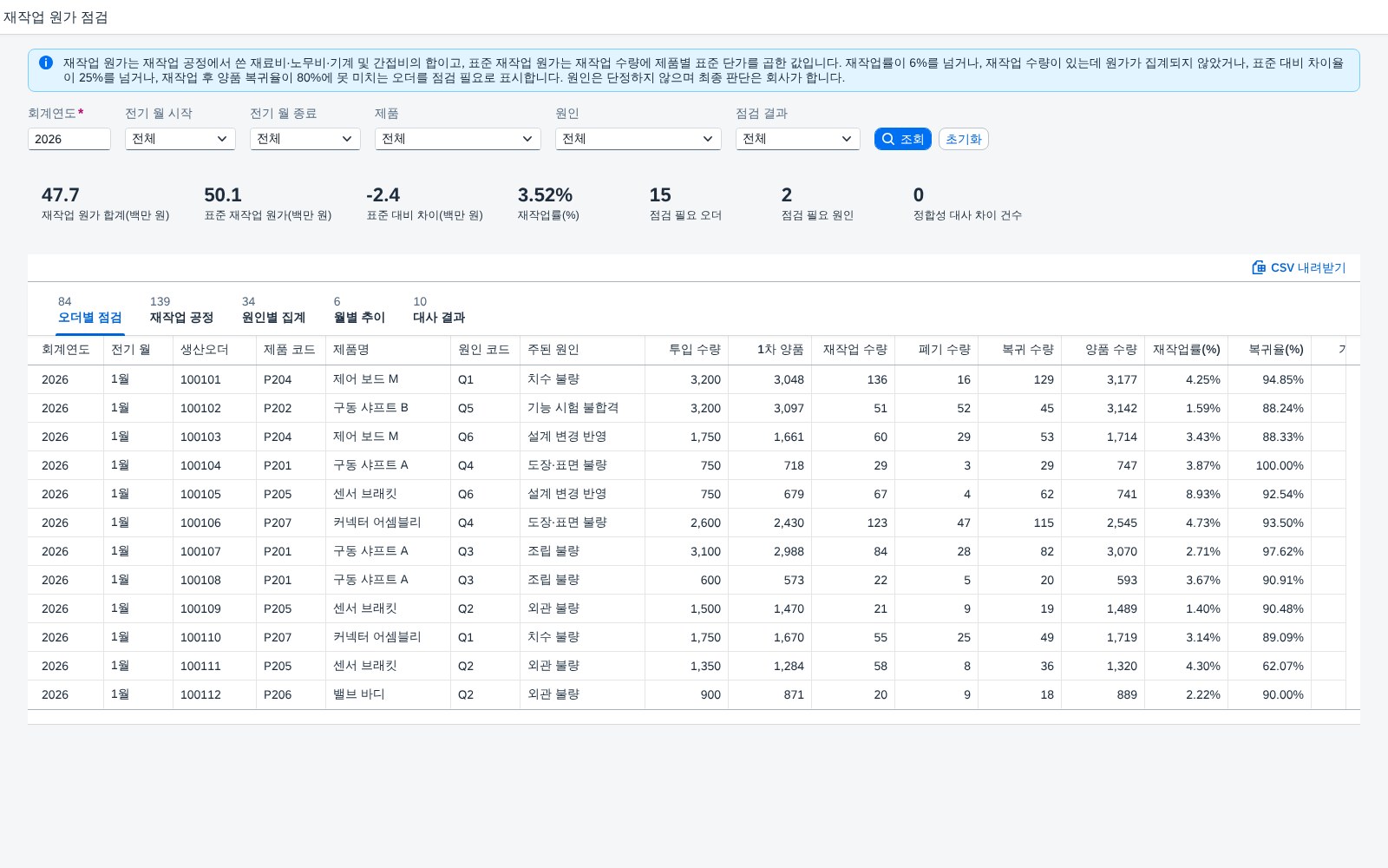 SAP 재작업 원가 점검 — 재작업률 · 표준 대비 차이 · 복귀율을 오더 한 줄에서 확인하는 제조원가 점검 화면 화면