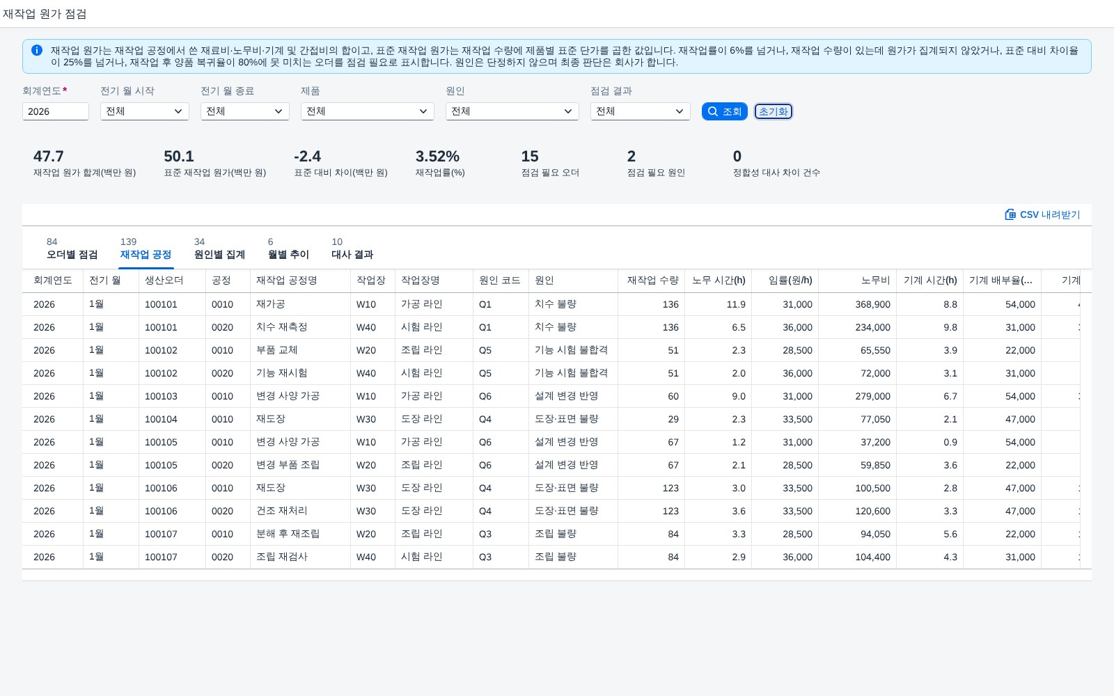 재작업 공정 — 시간과 임률로 다시 계산한 원가 재작업 공정 — 시간과 임률로 다시 계산한 원가