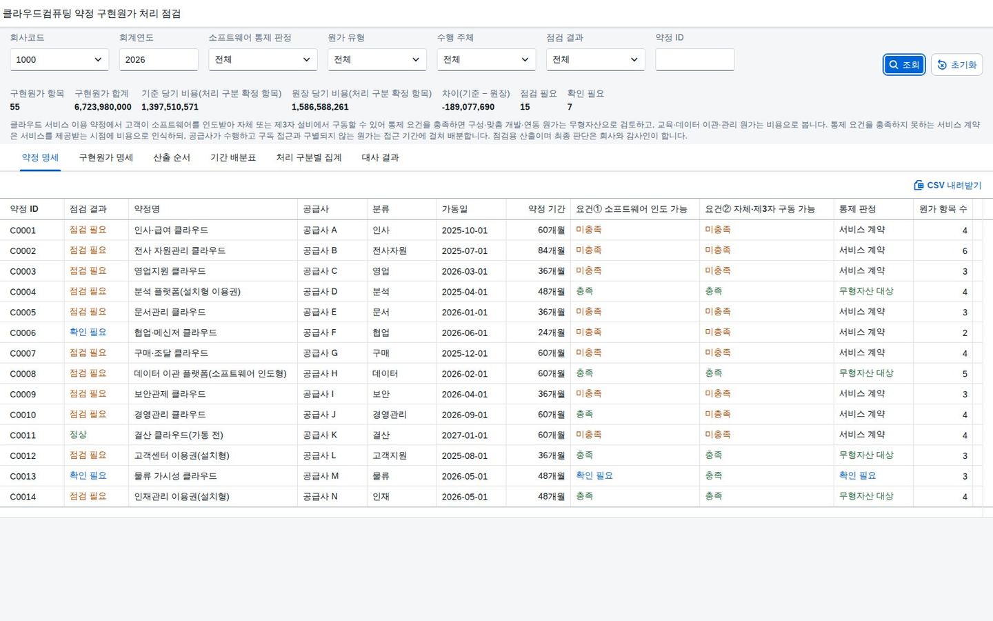 SAP 클라우드컴퓨팅 약정 구현원가 처리 점검 — IAS 38, 구독형 소프트웨어의 설정·개발 비용은 통제 여부와 수행 주체에 따라 자산·선급비용·비용을 가려 원장과 맞춰본다 화면