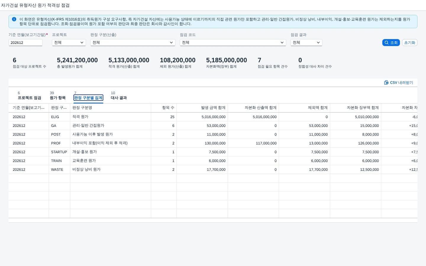 판정 구분별 집계