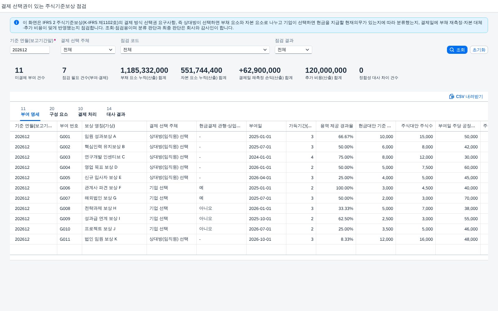 SAP 결제 선택권 주식기준보상 점검 — IFRS 2, 상대방이 고르면 부채와 자본으로 나누고 기업이 고르면 현금 지급 의무부터 따져 장부와 맞춰본다 화면