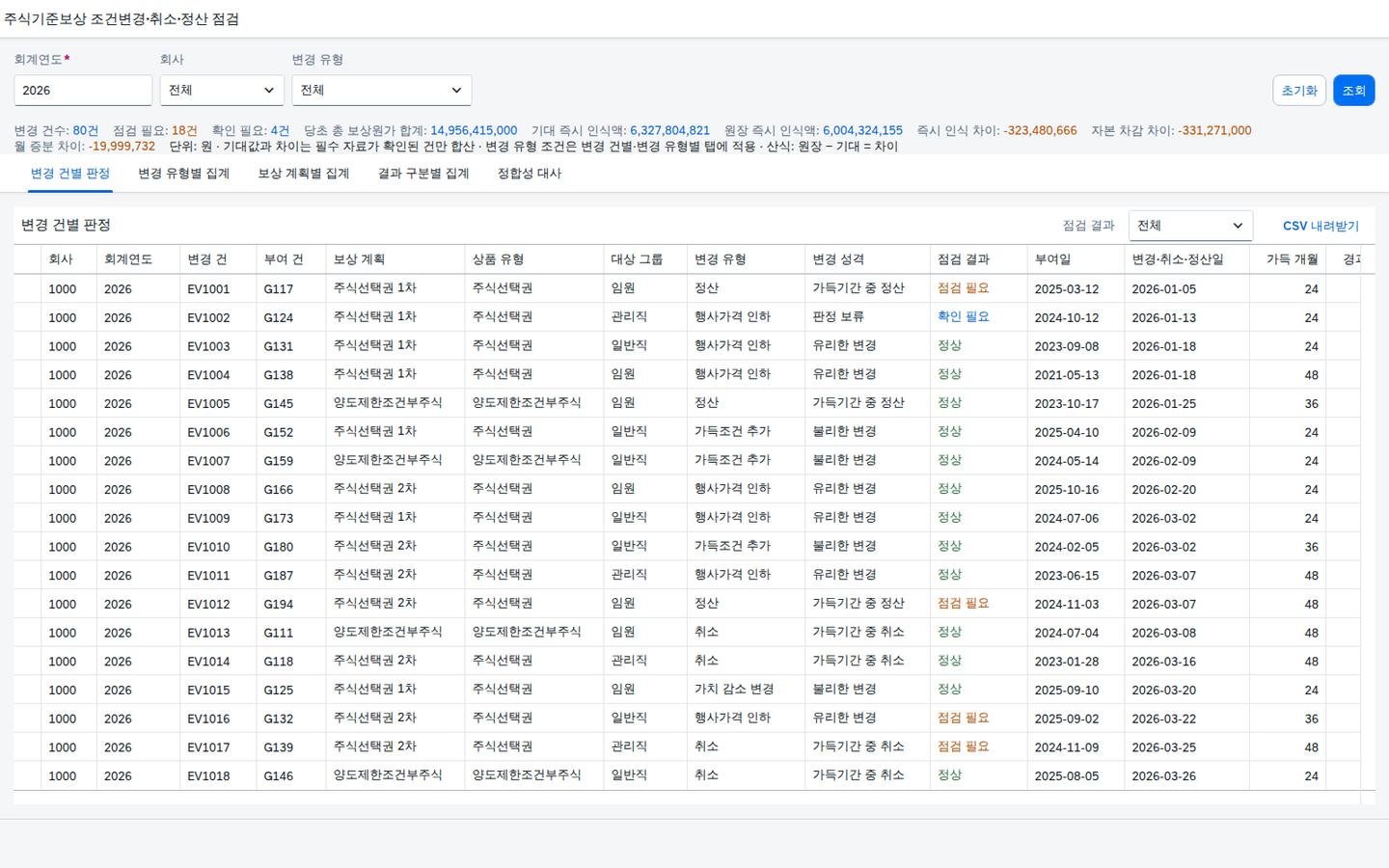 SAP 주식기준보상 조건변경·취소·정산 점검 — IFRS 2, 바뀐 조건이 비용으로 제대로 옮겨졌는지 원장과 맞춰본다 화면