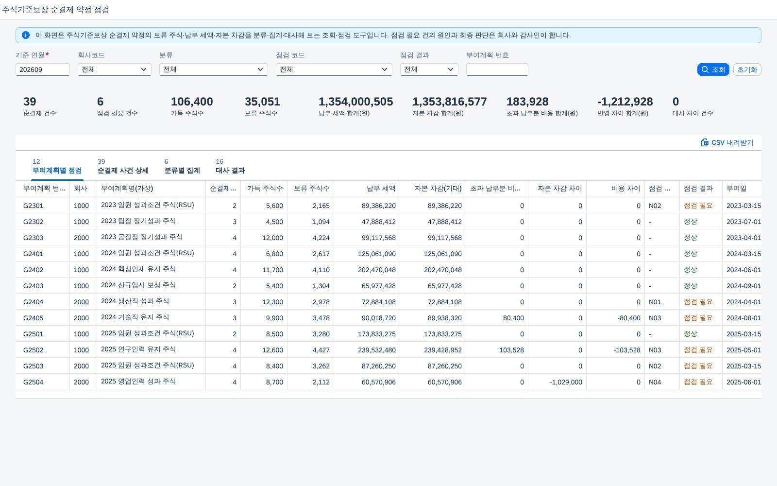 SAP 주식기준보상 순결제 약정 점검 — IFRS 2, 세금 납부용으로 보류한 주식은 자본 차감과 초과 납부분 비용을 장부와 맞춰본다 화면