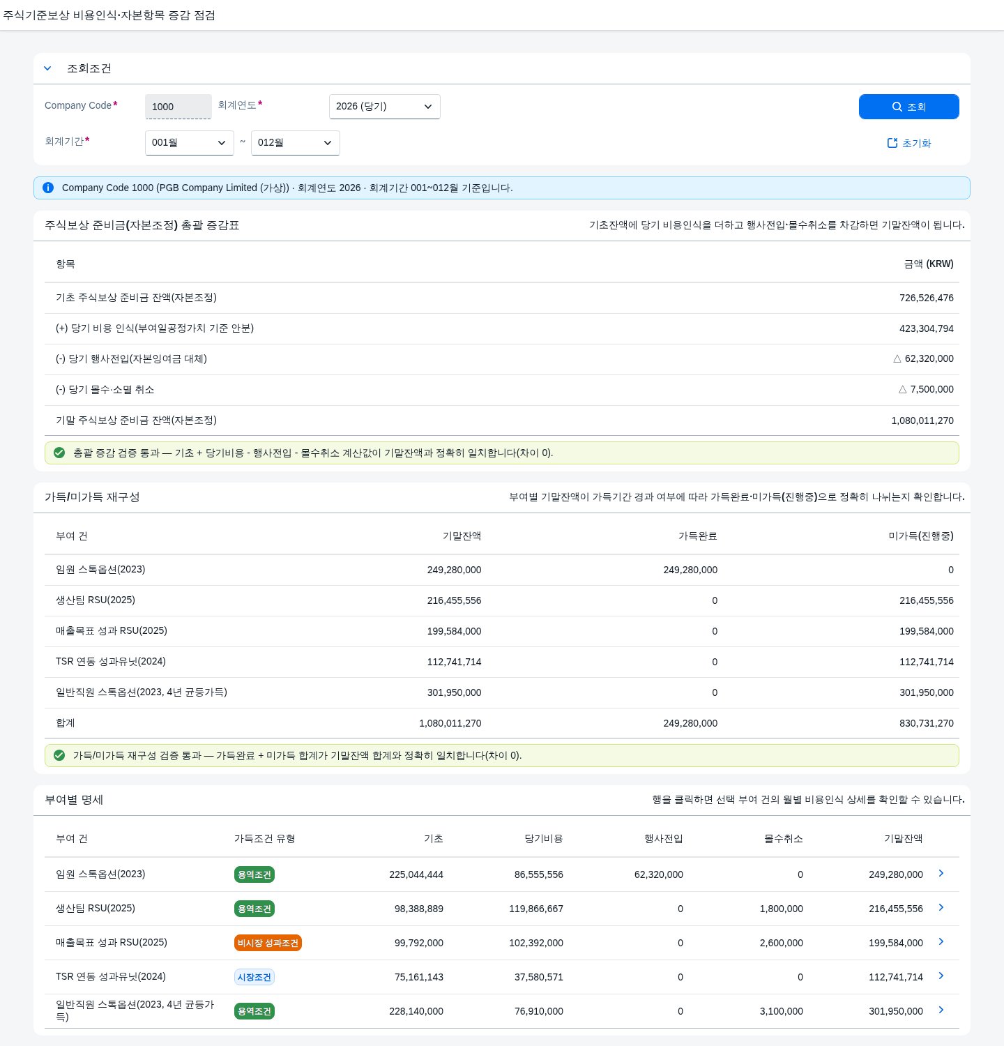 SAP 주식기준보상 비용인식 점검 — IFRS 2, 가득조건 유형별로 재추정 대상을 가른다 화면