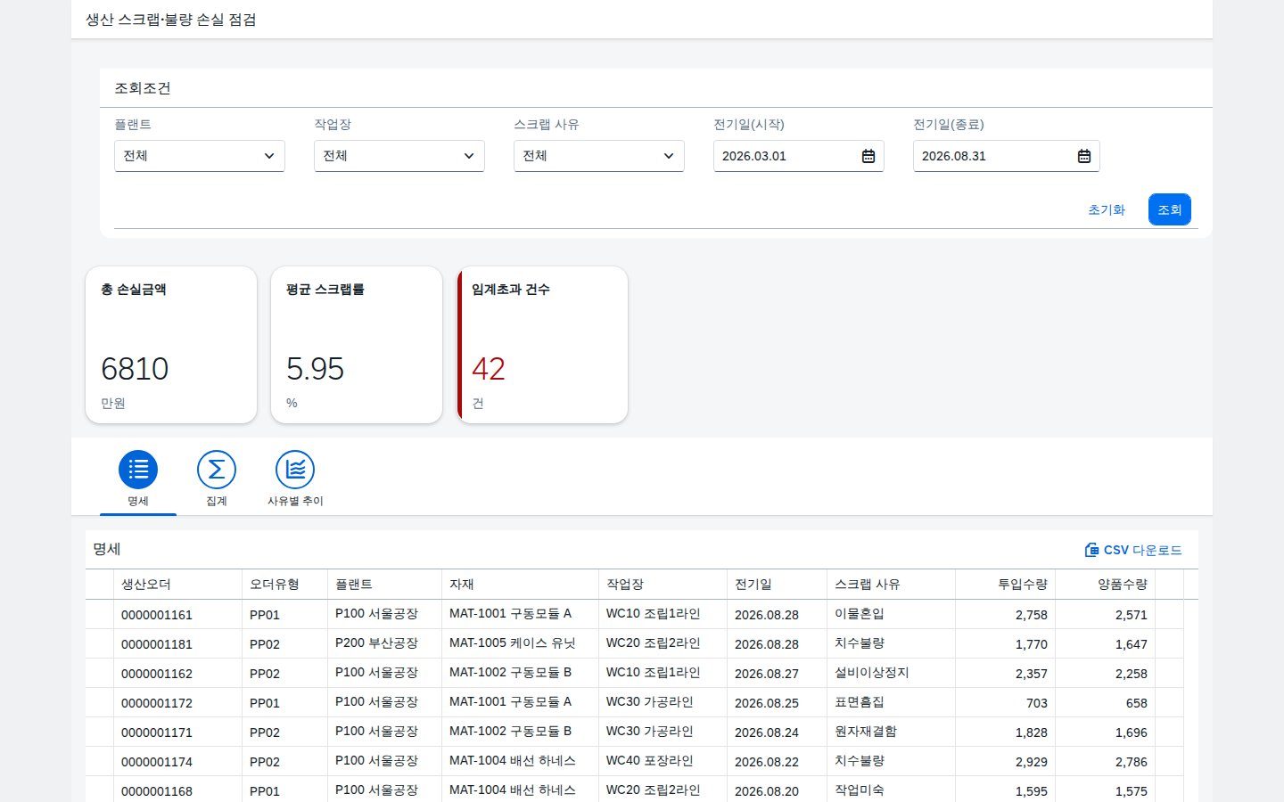 SAP 생산 스크랩·불량 손실 점검 — 불량이 났다면, 얼마짜리인지부터 본다 화면