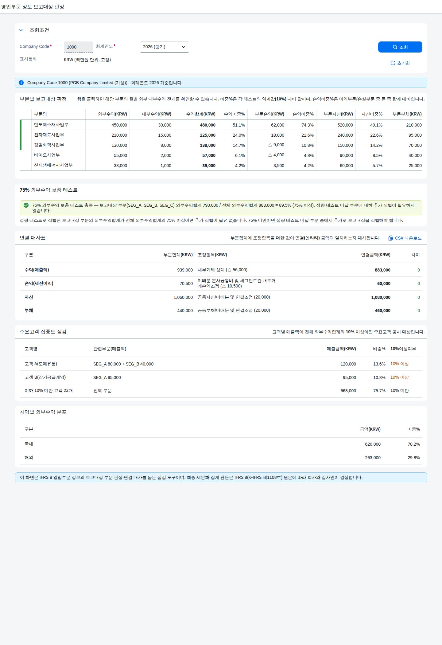 SAP 영업부문 정보 보고대상 판정 — IFRS 8, 정량 테스트로 먼저 걸러본다 화면