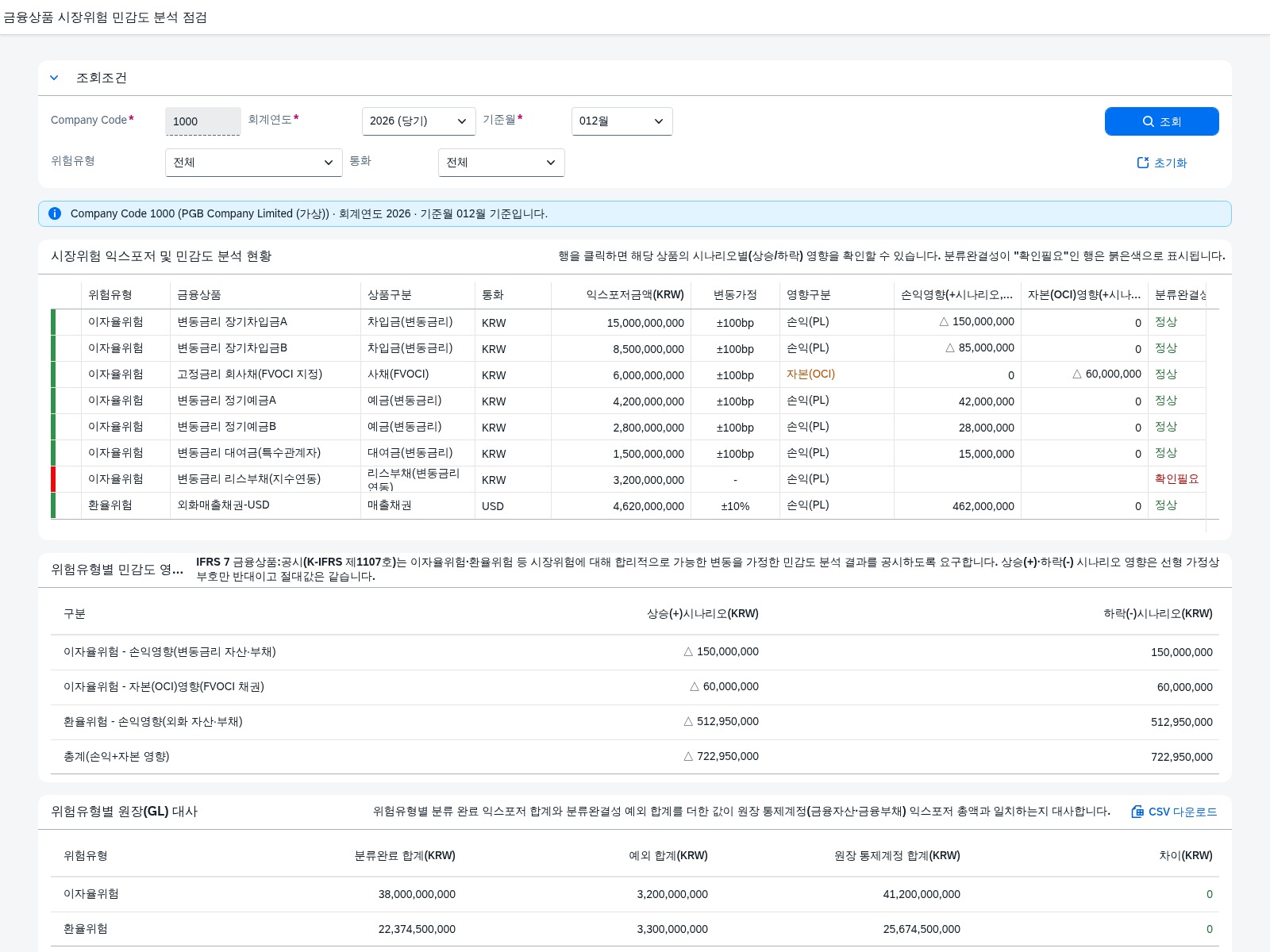 SAP 금융상품 시장위험 민감도 분석 점검 — IFRS 7, 금리·환율이 흔들리면 손익이 얼마나 움직이는지 먼저 짚어본다 화면