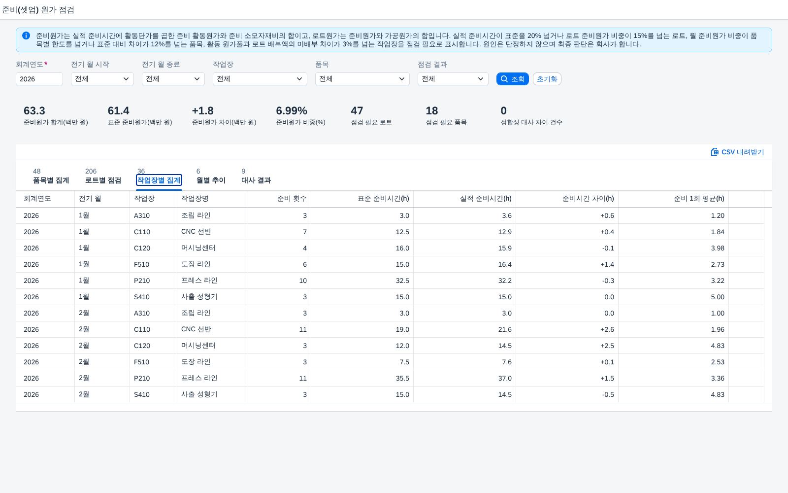 작업장별 집계 작업장별 집계