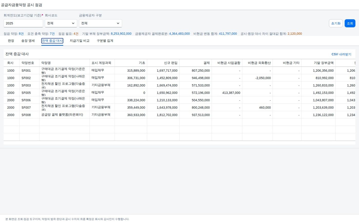 잔액 증감 대사 잔액 증감 대사