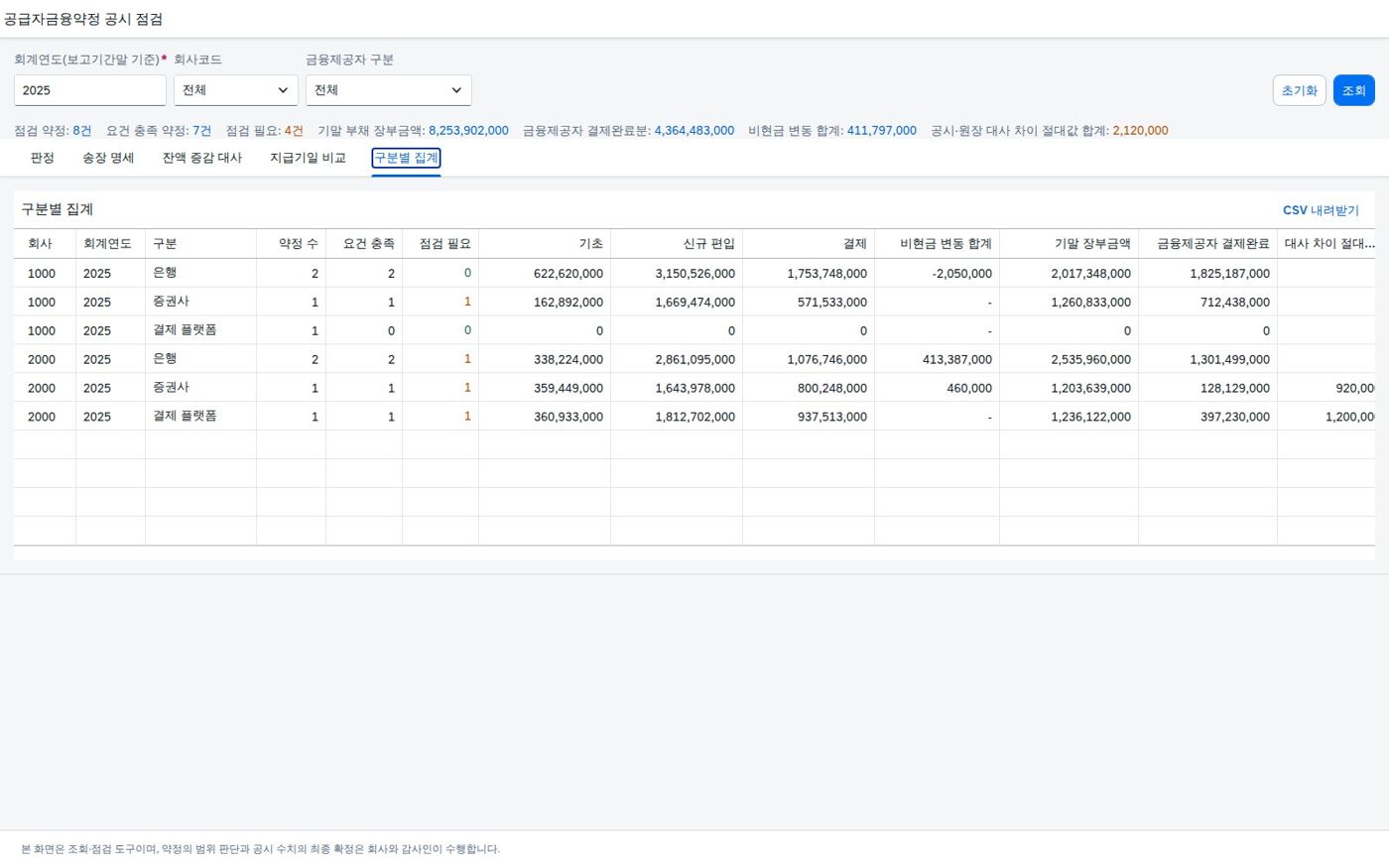 금융제공자 구분별 집계 금융제공자 구분별 집계