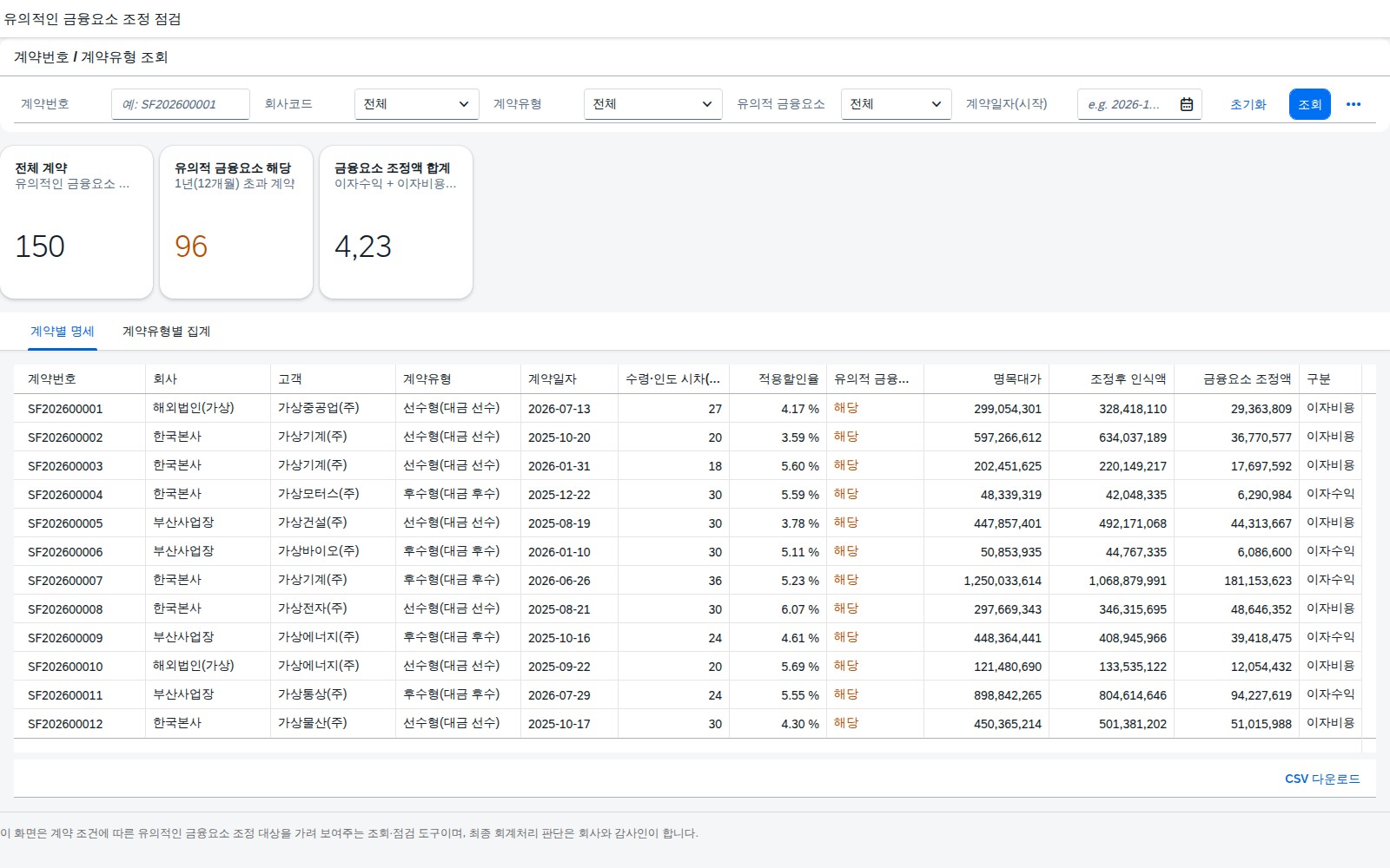 SAP 유의적인 금융요소 조정 점검 — IFRS 15, 받는 시점과 주는 시점이 벌어지면 이자가 숨어 있다 화면