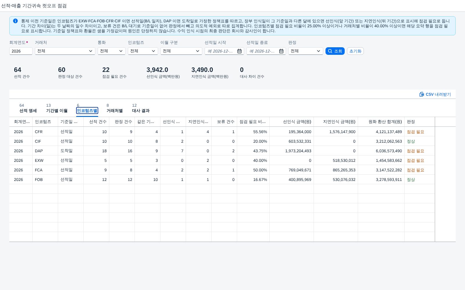 인코텀즈별 요약 인코텀즈별 요약