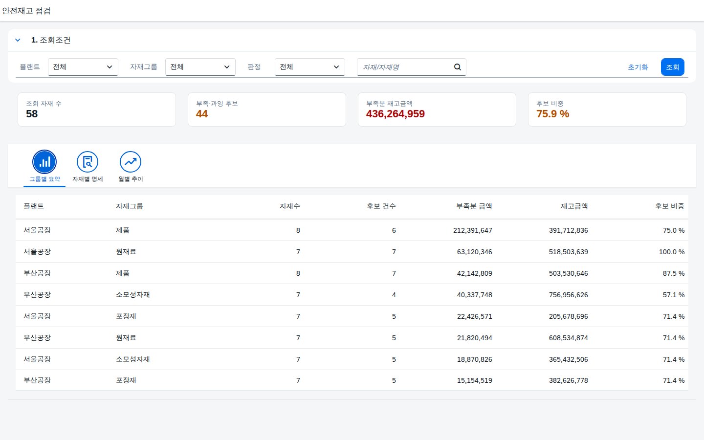 SAP 안전재고 점검 — 있어야 할 재고와 있는 재고, 둘 다 확인합니다 화면