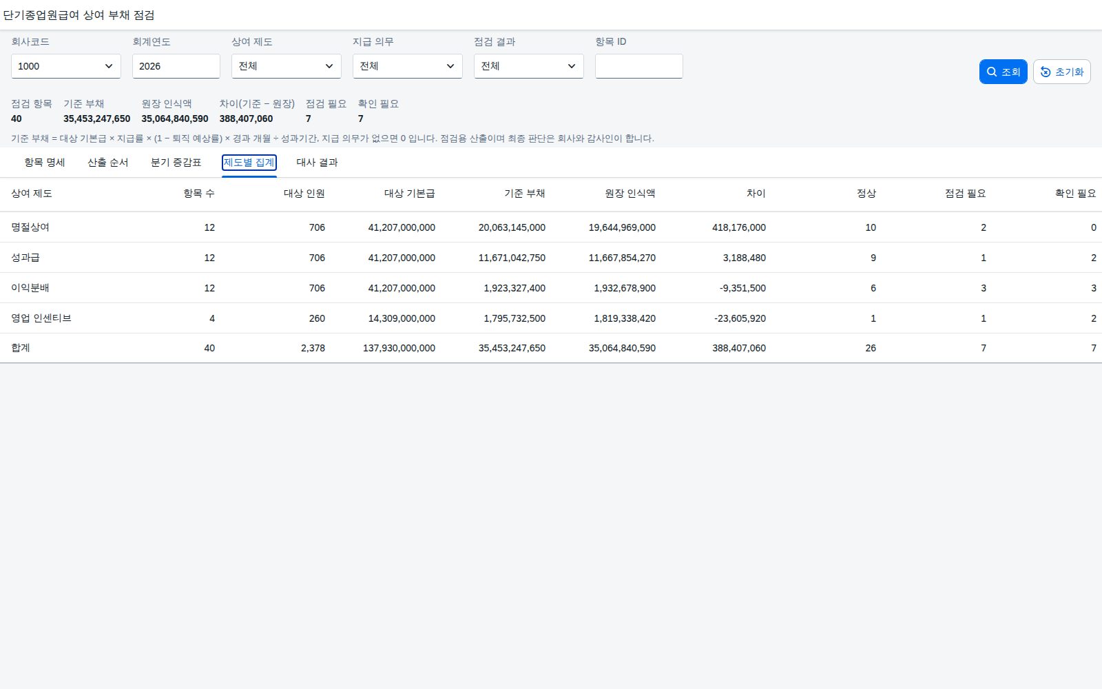 제도별 집계 탭 제도별 집계 탭
