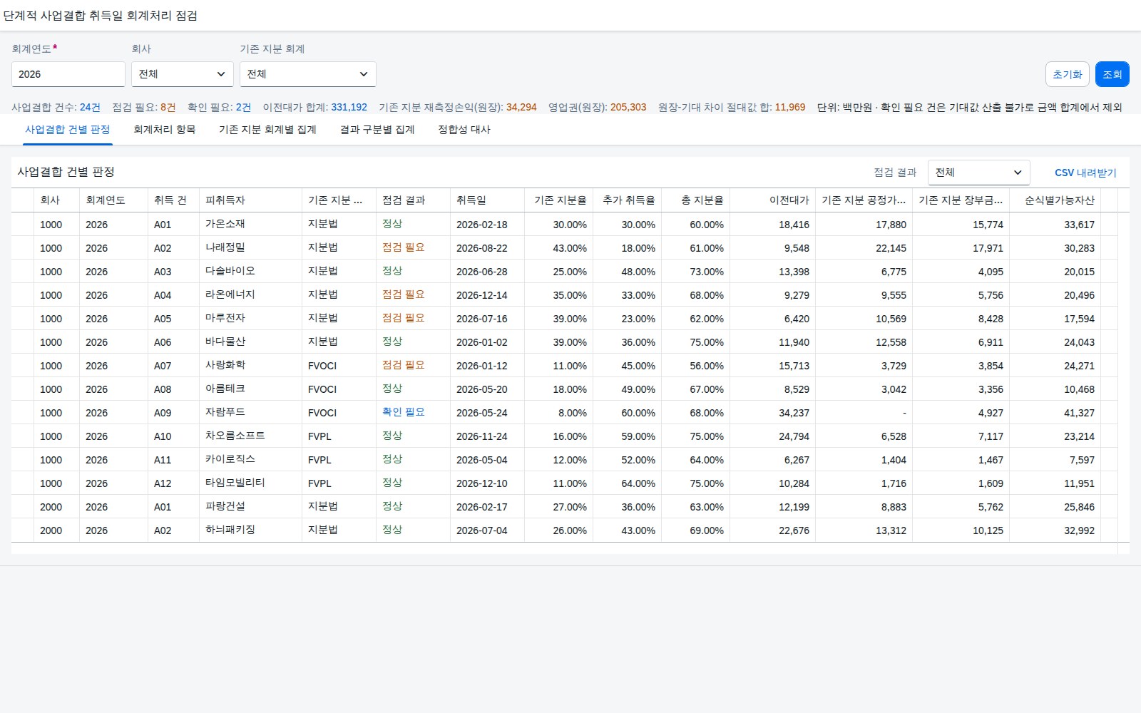 SAP 단계적 사업결합 취득일 회계처리 점검 — IFRS 3, 갖고 있던 지분은 취득일에 공정가치로 다시 잰다 화면