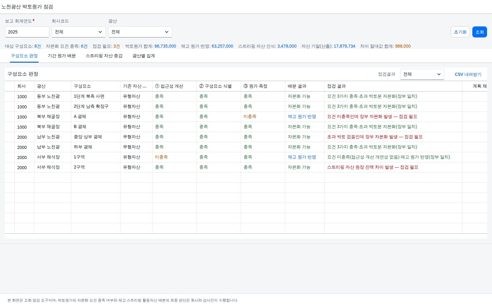 SAP 노천광산 박토원가 점검 — IFRIC 20, 벗겨낸 흙의 원가를 재고에 둘지 자산으로 잡을지 나눠본다 화면