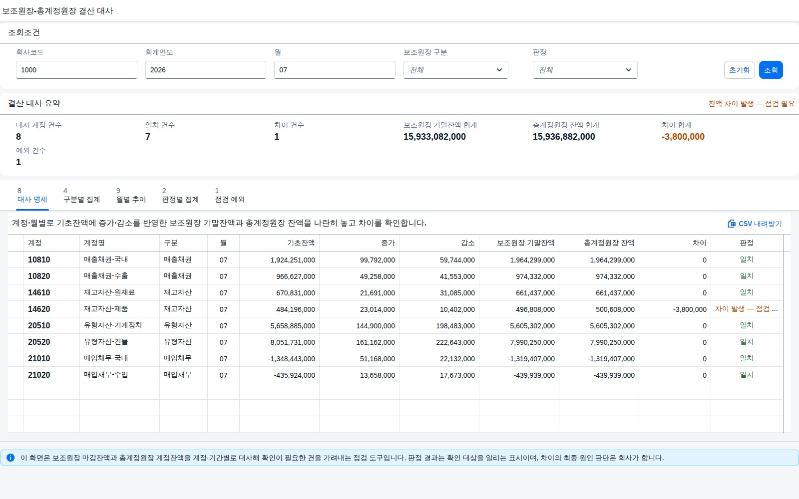 SAP 보조원장-총계정원장 결산 대사 점검 — 마감 전에 잔액부터 맞춰본다 화면