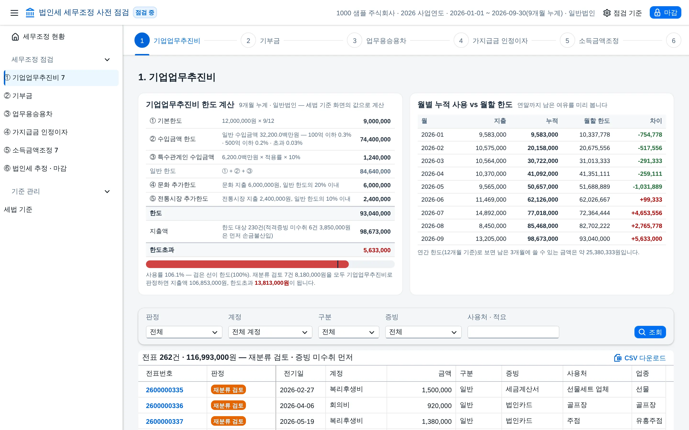 단계 ① 기업업무추진비