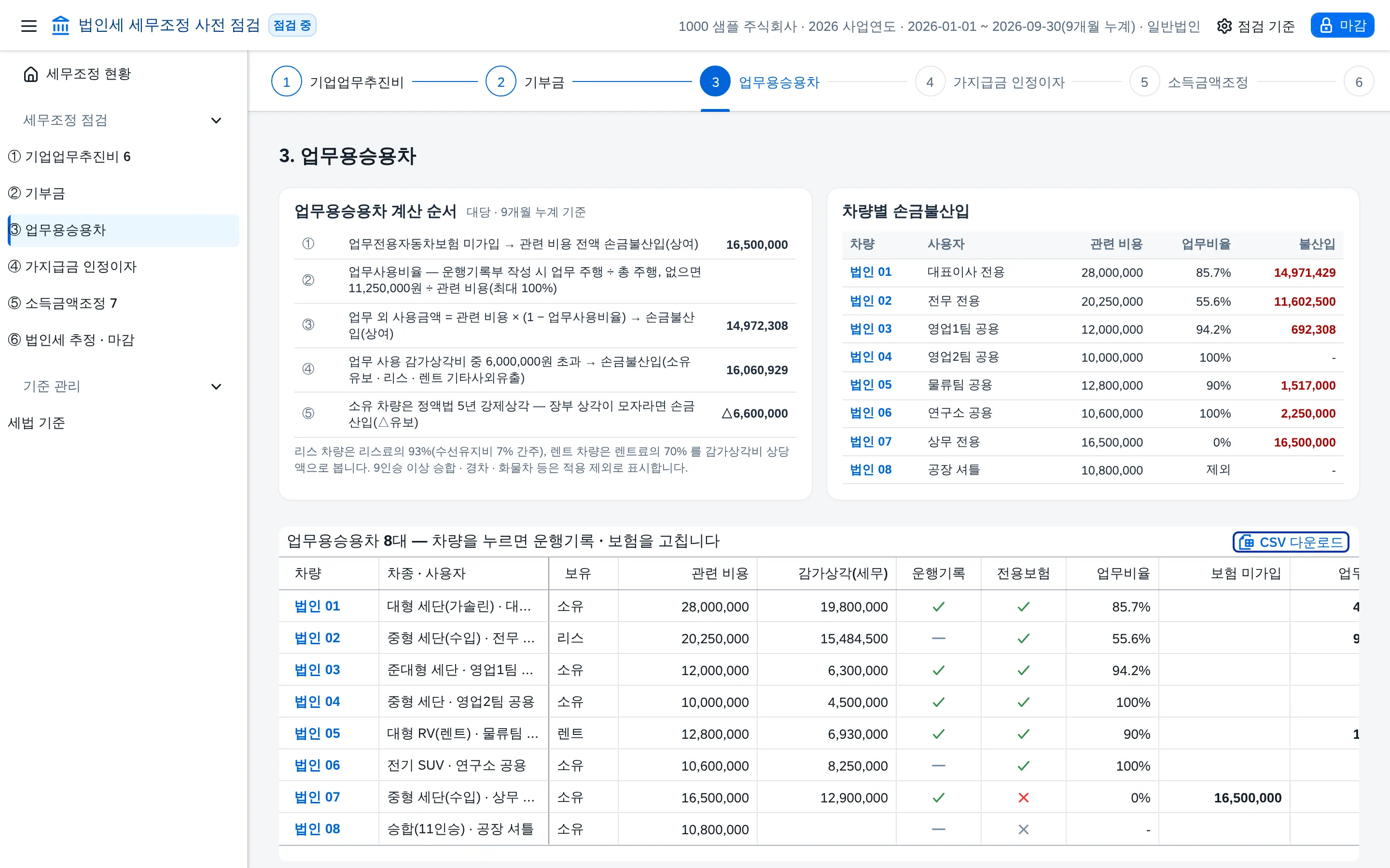 단계 ③ 업무용승용차