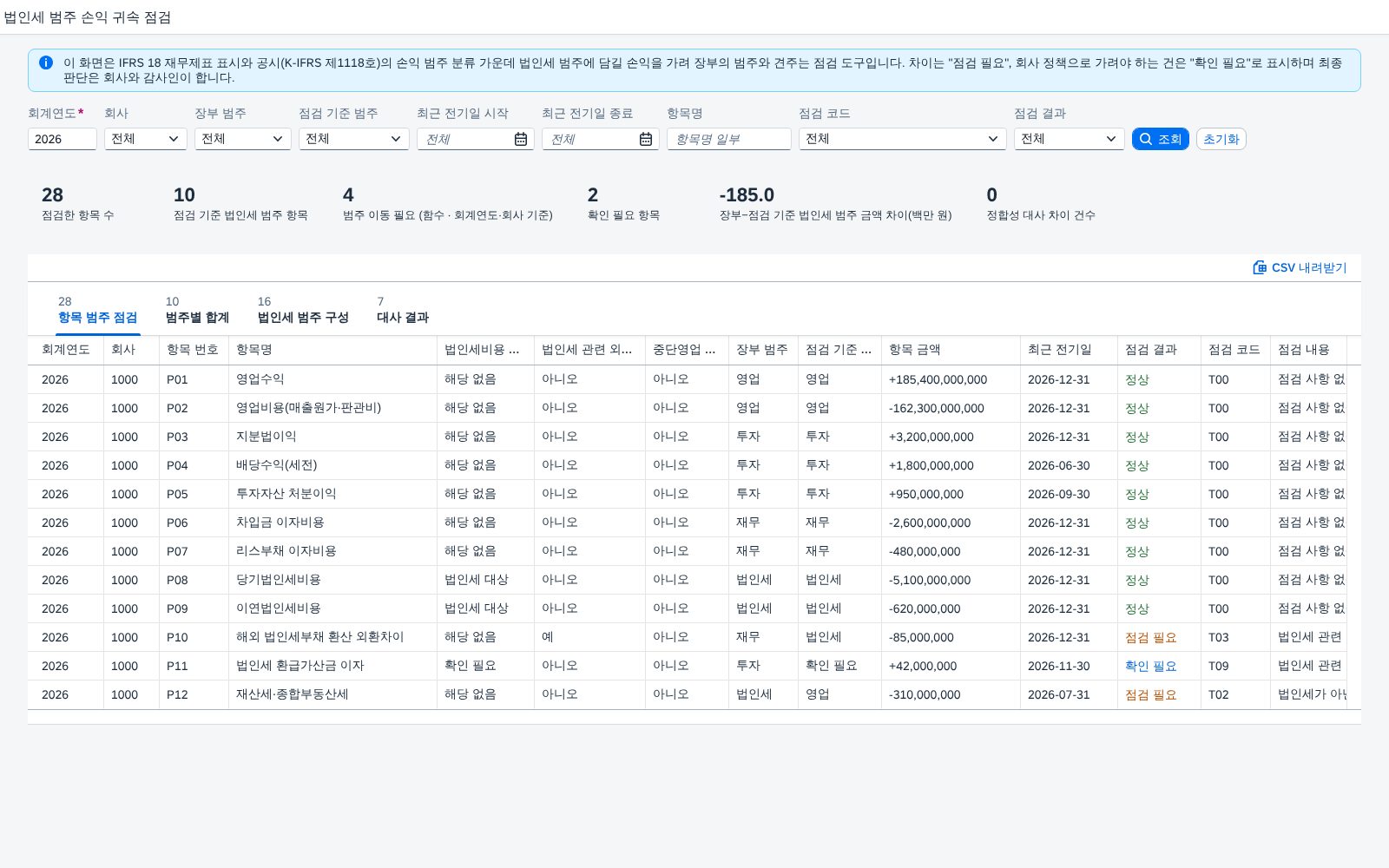 SAP 법인세 범주 손익 귀속 점검 — IFRS 18, 법인세 범주에 담길 손익이 제자리에 놓였는지 세 질문으로 다시 따져 장부와 맞춰본다 화면