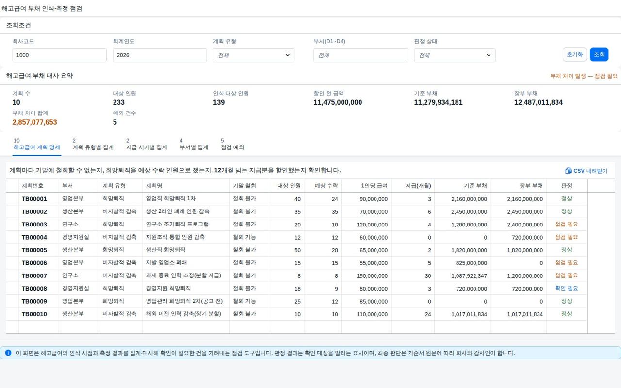 SAP 해고급여 부채 인식·측정 점검 — IAS 19, 되돌릴 수 없게 된 날부터 빚이다 화면