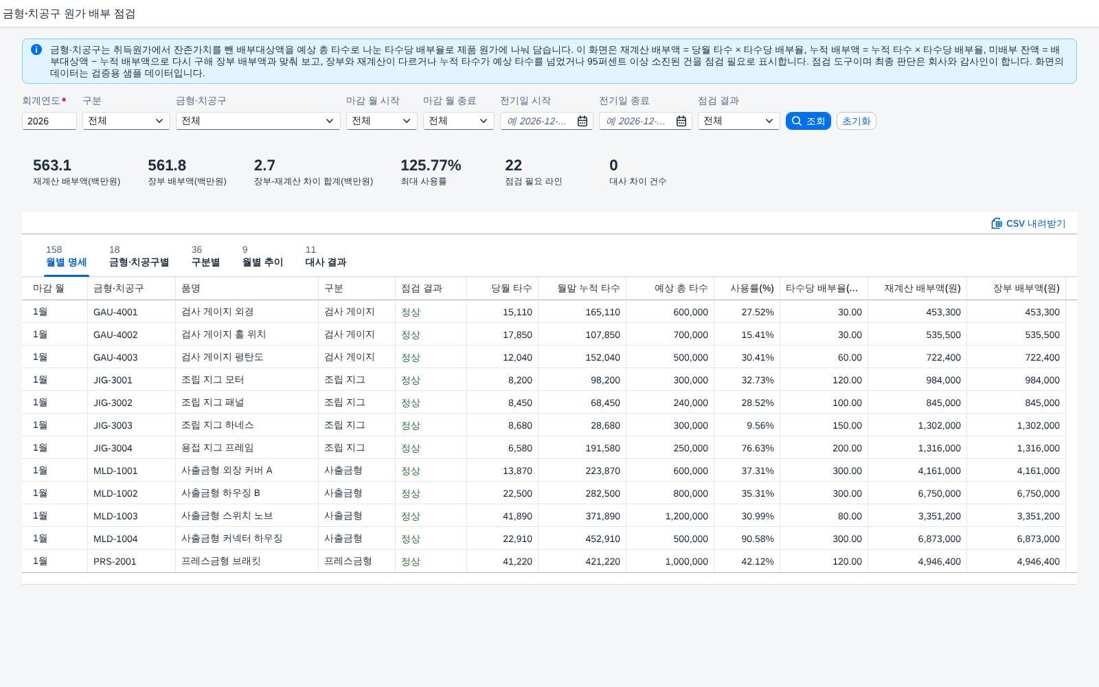 금형·치공구 원가 배부 점검 — 제조원가 분석, 취득원가를 예상 타수로 나눈 배부율로 배부액을 다시 구해 장부와 맞춰 보는 월마감 화면 화면
