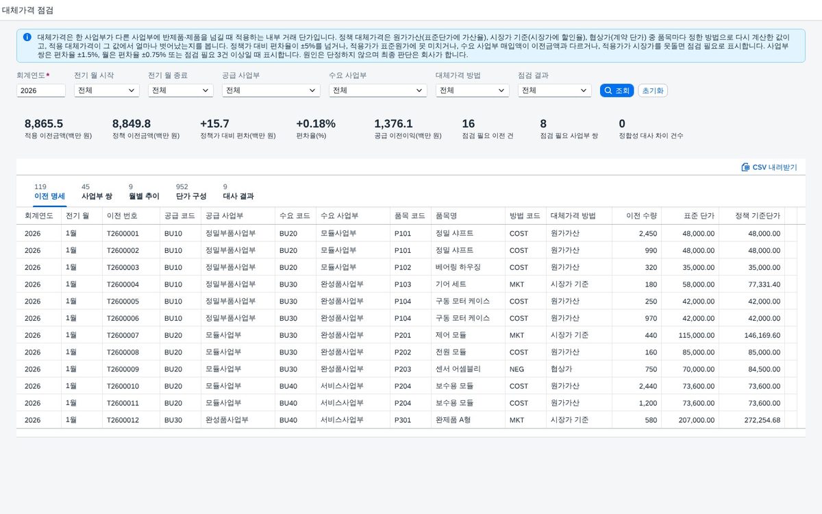 대체가격 점검 — 사업부 사이 이전 단가를 정책가와 맞춰 보는 내부 거래 점검 화면 화면