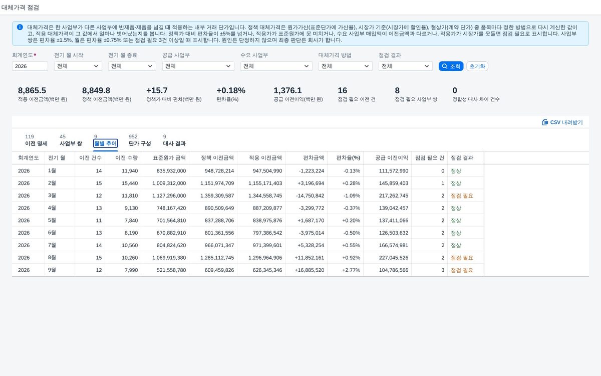 월별 추이 — 편차가 쌓이는 달을 먼저 본다 월별 추이 — 편차가 쌓이는 달을 먼저 본다