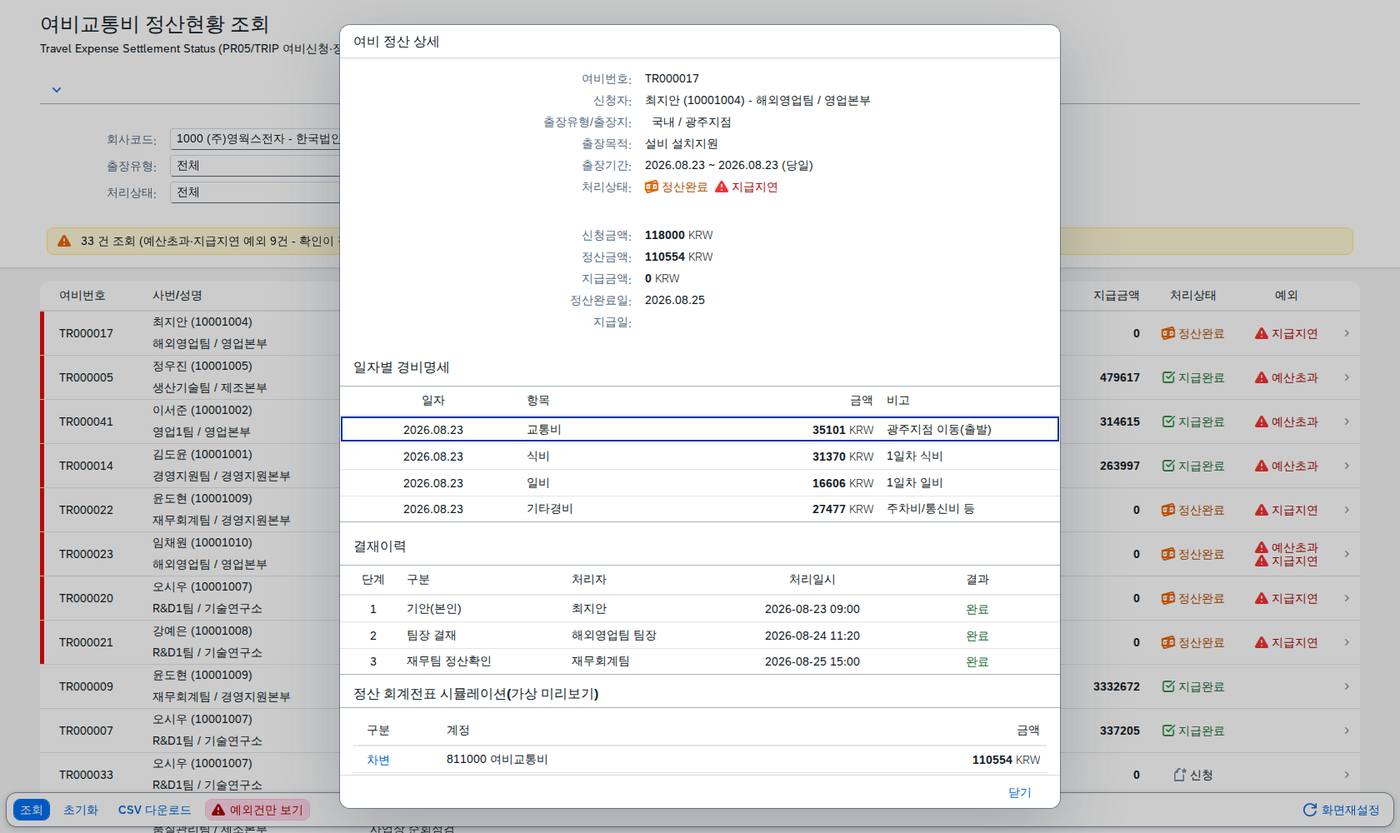 예산초과와 지급지연