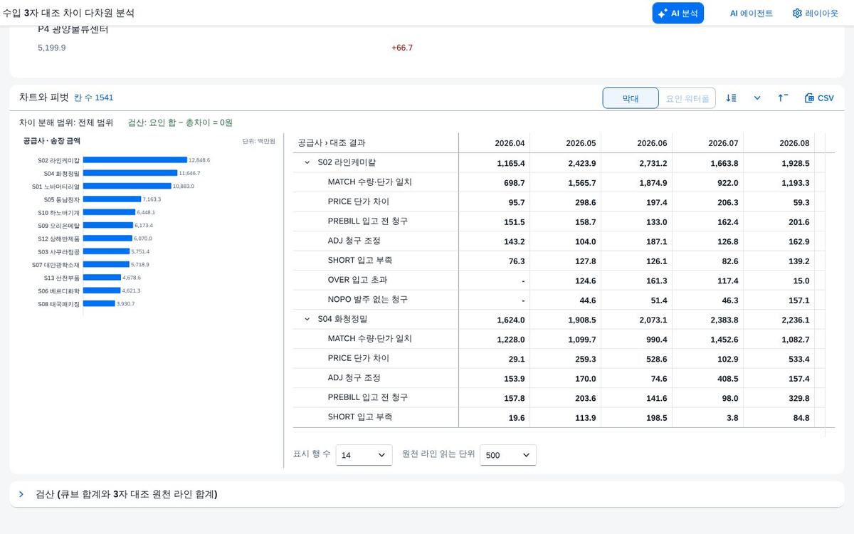 피벗 — 공급사 · 대조 결과 × 송장월