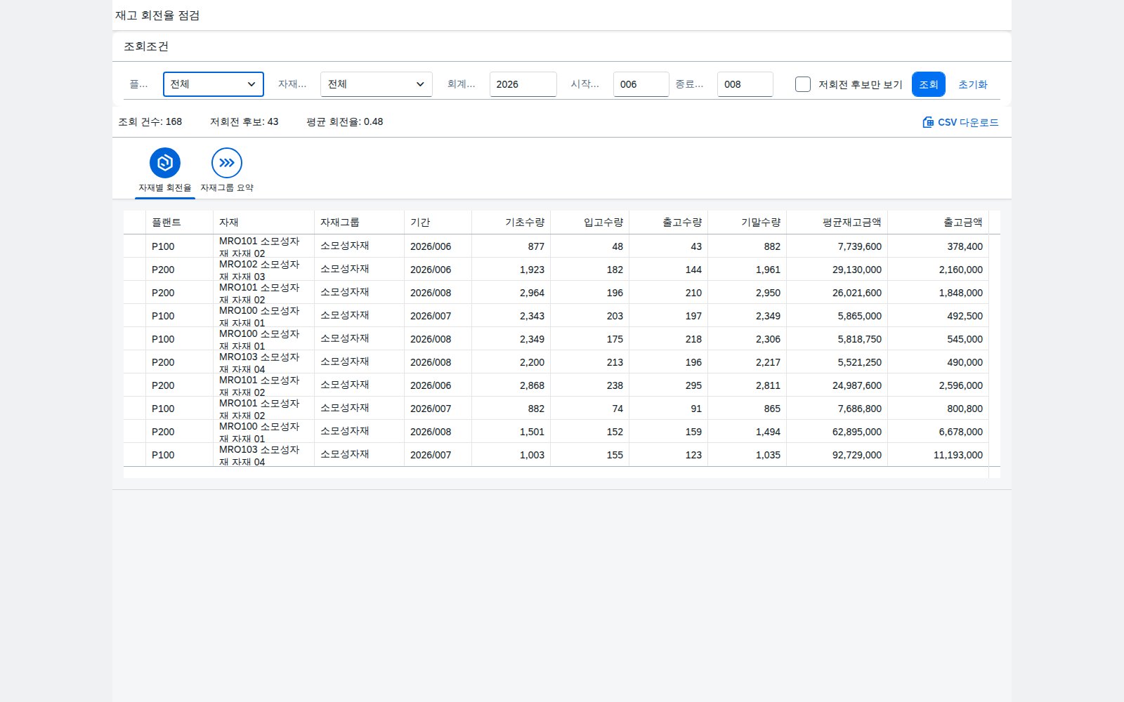 SAP 재고 회전율 점검 — 자재그룹 평균보다 느리게 도는 재고부터 가른다 화면