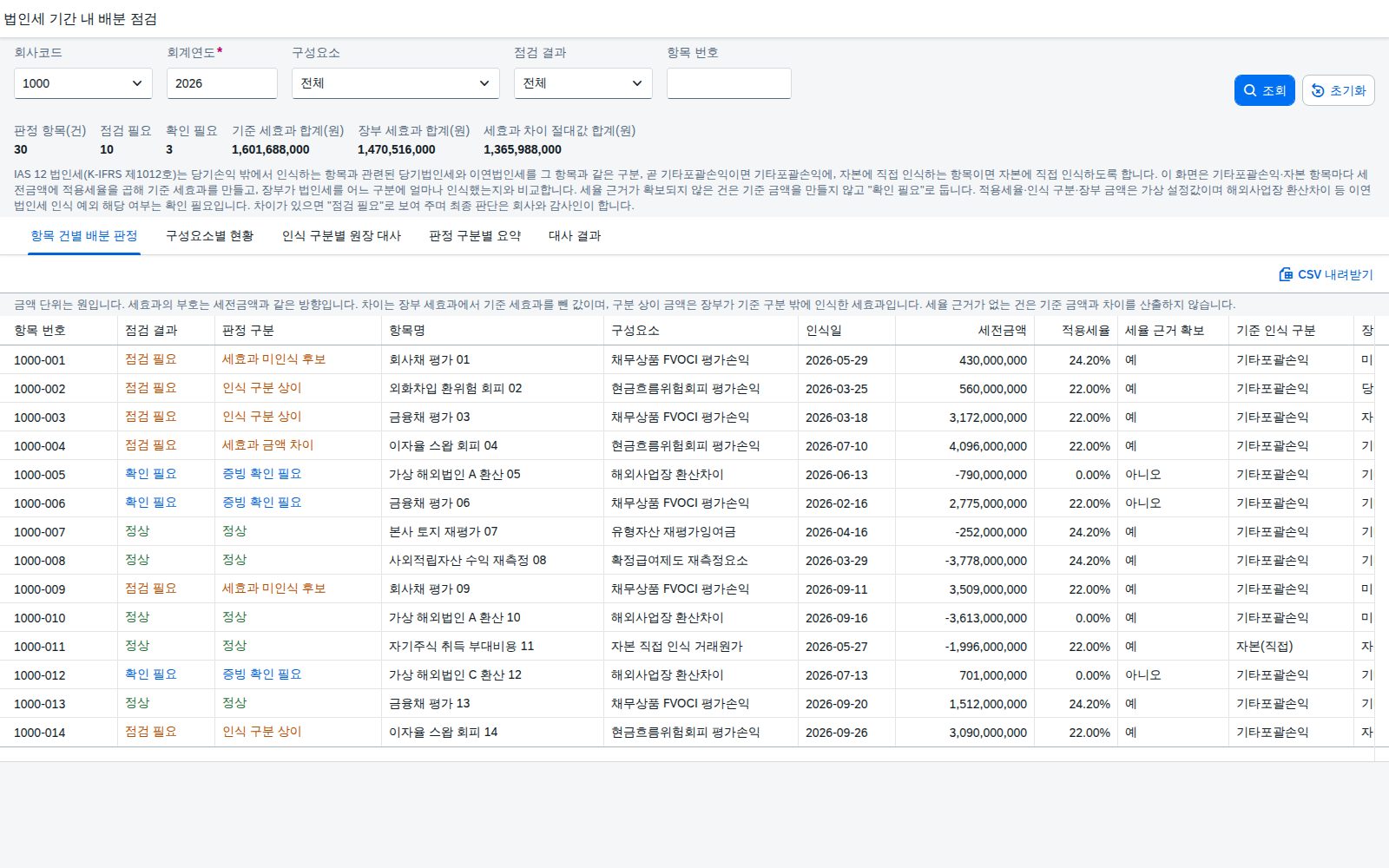 SAP 법인세 기간 내 배분 점검 — IAS 12, 기타포괄손익에 인식한 항목의 법인세가 같은 구분에 제대로 잡혔는지 장부와 맞춰본다 화면