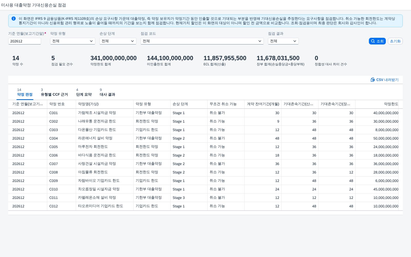 SAP 미사용 대출약정 기대신용손실 점검 — IFRS 9, 아직 인출되지 않은 한도도 CCF 로 노출금액에 넣어 장부 충당금과 맞춰본다 화면