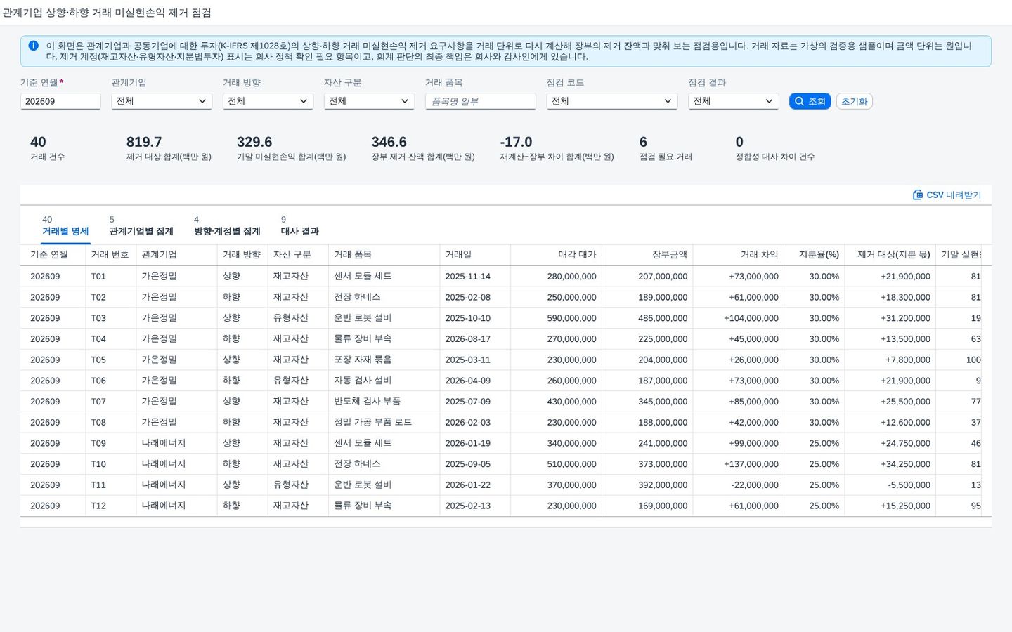 SAP 관계기업 거래 미실현손익 제거 점검 — IAS 28, 상향·하향 거래 차익의 투자자 지분 몫을 다시 계산해 장부와 맞춰본다 화면