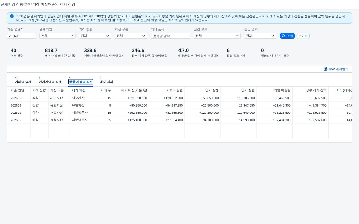 방향·계정별 집계 — 어디서 제거되는가 방향·계정별 집계 — 어디서 제거되는가