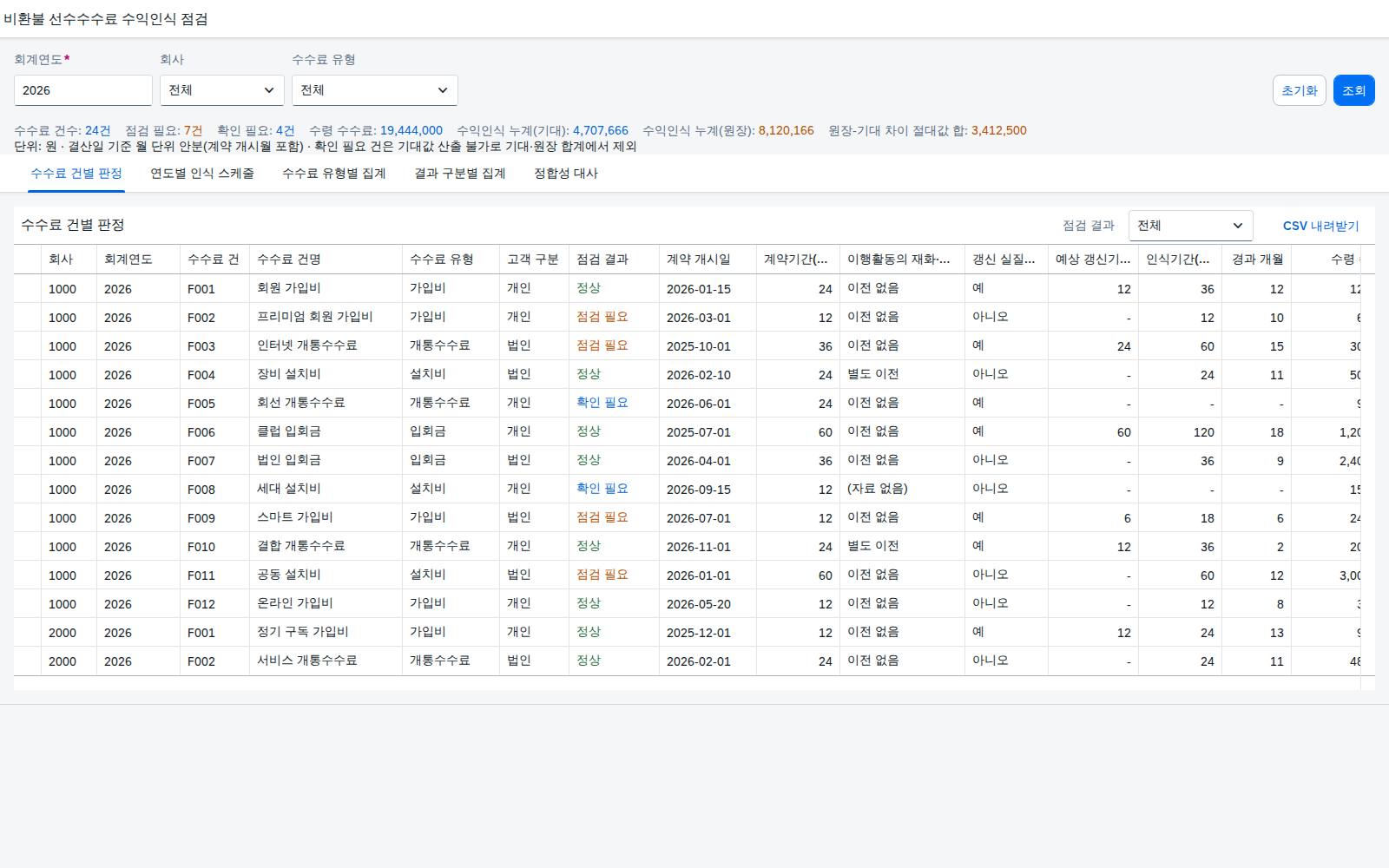 SAP 비환불 선수수수료 수익인식 점검 — IFRS 15, 가입비·개통비는 받은 날이 아니라 서비스가 제공되는 기간에 나눠 인식했는지 원장과 맞춘다 화면