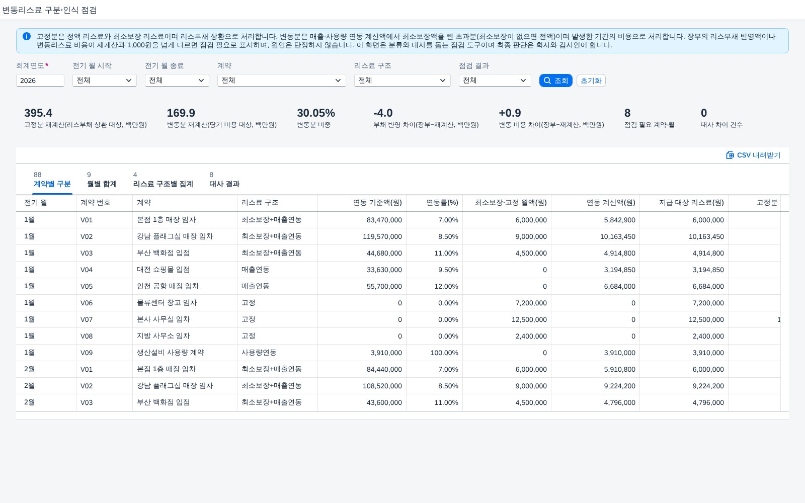 SAP 변동리스료 구분·인식 점검 — IFRS 16, 리스료를 고정분과 변동분으로 다시 나눠 장부와 맞춰 보는 월마감 화면 화면